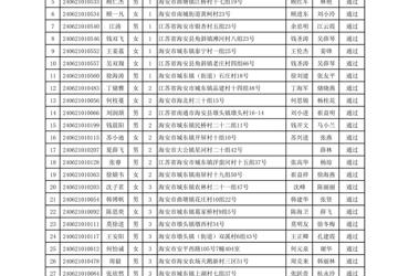 开云网页版登录界面
2024年农村专项报名学籍资格审核公示
